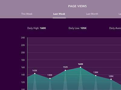 Daily UI #066: Statistics 066 daily purple statistics teal ui white