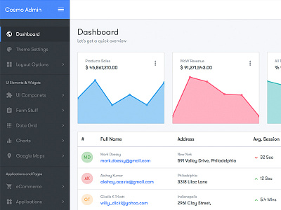 Cosmo - Bootstrap 4 Responsive Admin Dashboard Template admin bootstrap dashboard template theme