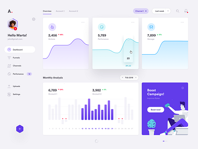 Dashboard Perfomance bank bar chart dashboard finance fintech gauge graph illustration line perfomance social statistics stats ui ux