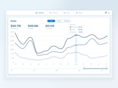 Income chart for an investment web app