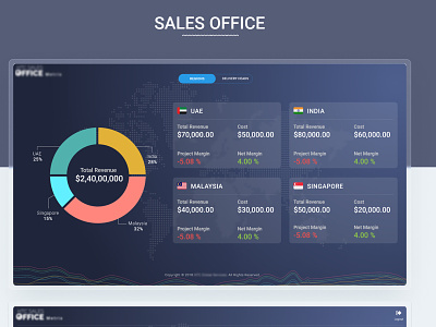 Sales office Dashboard