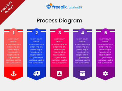 Process Diagram our process our solution process site map step by step