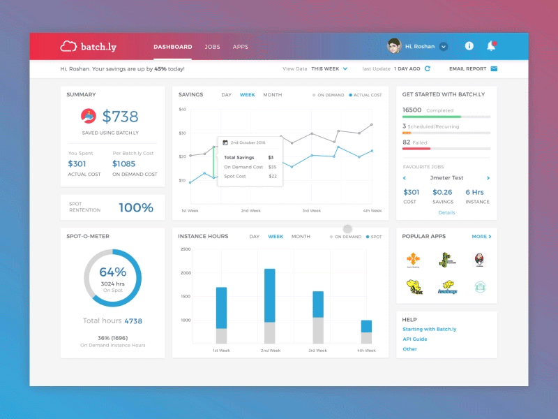 Dashboard Design animation dashboard design design ui ux