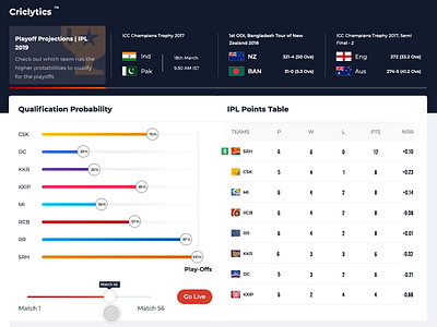 Cricket analytics animation animation dashboard design design gif ui ui design ux uxui design webdesign website website design