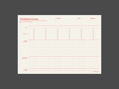 Customer Journey - Printable Template template user experience user research