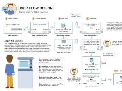 Tumblr P3j4srlf9i1x4acs5o2 1280 journey user