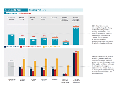 Community Achievement Scorecard data visualization design info design infographics information visualization print typography