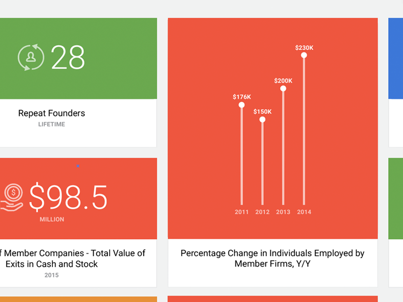 Dead Dashboard flat grid data visualization