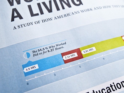 Infographic for GOOD Magazine data infographic information visualization