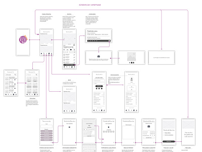 Screenflow for a culinary recipes - Receitas de Vó