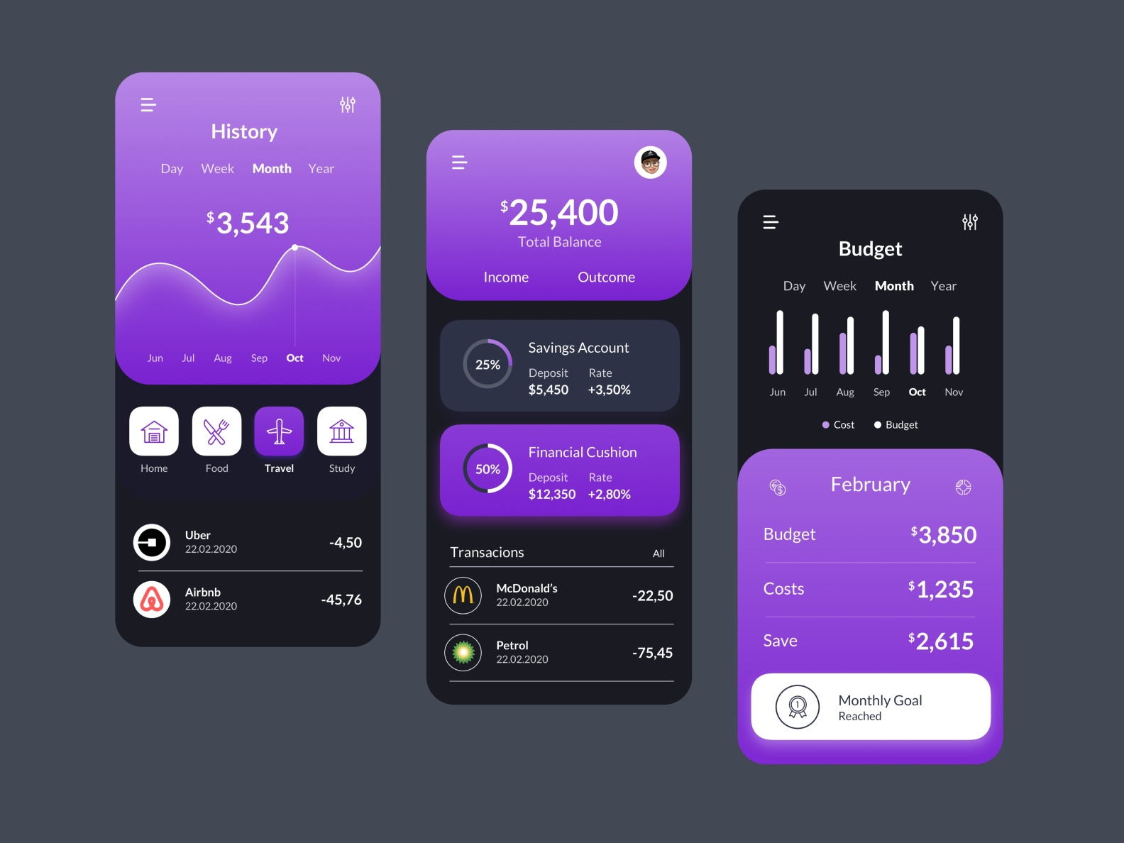 Dark Mode Finance App by Ali Akkaya on Dribbble