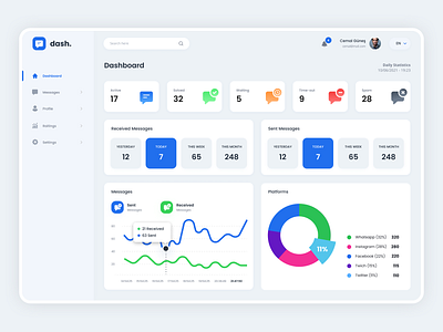 Finance Dashboard UI Design adobe clean creative dailyui dashboard designer dribbble figma finance icon sketchapp typography ui uitrends userexperience userinterface ux webdesign xd