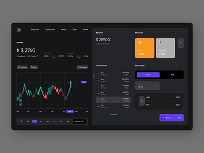 Crypto Dashboard interaction ui uiux ux webdesign