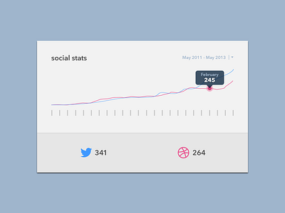 Social Dashboard