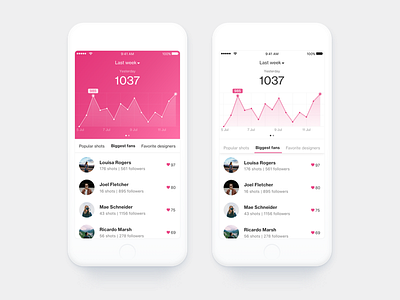 First shot app dashboard design dribbble ios mobile statistics