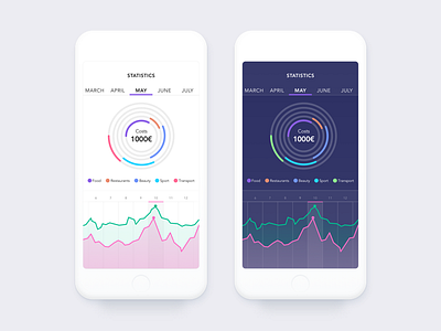 Financial statistics UI