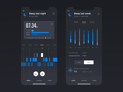 Xiaomi Mifit Redesign app blue cards clean flat infographic light mifit minimal mobile redesign responsive running simple sport statistics tooltip ui xiaomi