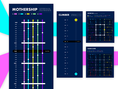 Mothership - Transportation maps design futuristic map poster transport ui ux