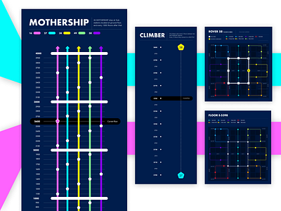 Mothership - Transportation maps