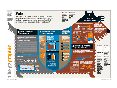 Pets diagrams illustration infographics newspaper design