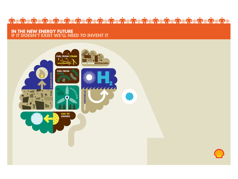 New Energy Futures advertising campaign brain energy graphicdesign illustration