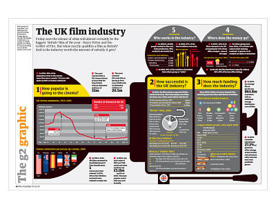 The UK film industry diagrams film industry graphicdesign iconography illustration infographic vector