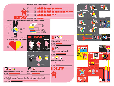 Sex spread diagrams graphicdesign iconography illustration infographics magazine design