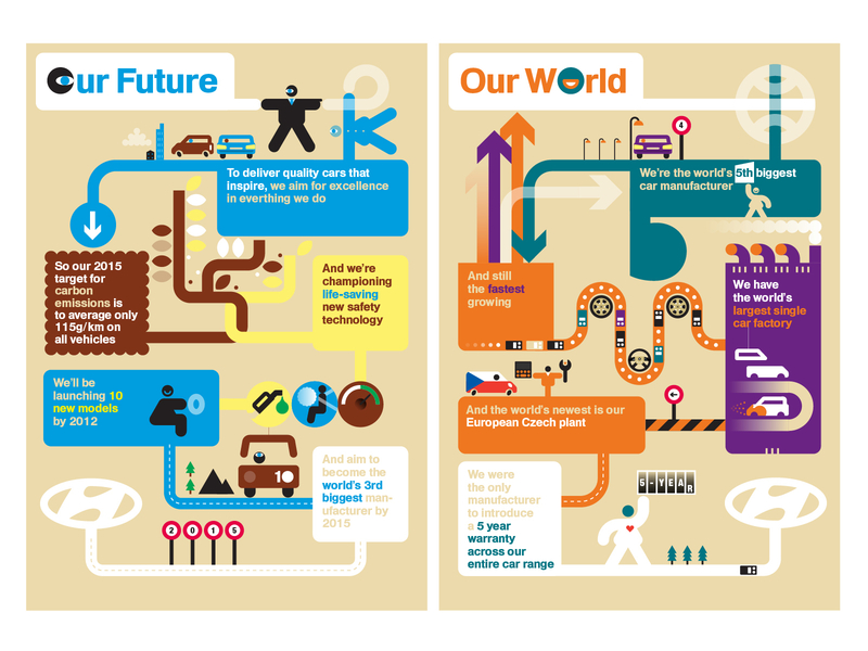 Hyundai Showroom Posters advertising campaign diagrams graphicdesign illustration infographic infographics