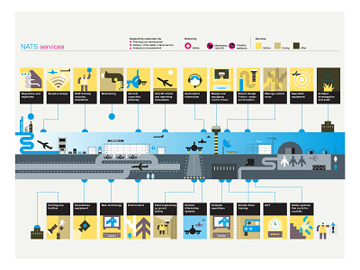 Heathrow airport diagrams graphicdesign illustration infographics
