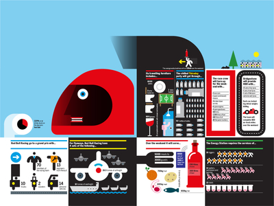 Formula 1 diagram for Red Bull diagrams graphicdesign illustration infographic infographics