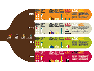 Modus Magazine design diagrams food illustration infographic magazineillustration vector