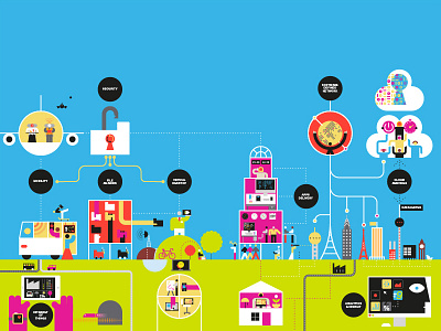 Citrixland creative direction graphic design illustration infographics landscapes product identity technology