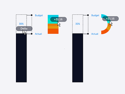 Comparing Charts