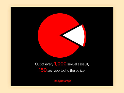 Social campaign against rape (Infographics)