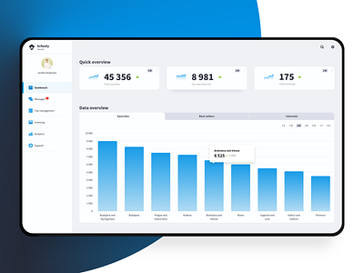 Dashboard analytics chart charts dashboad dashboard design dashboard ui navigation bar product design school travel app ux ui webdesign