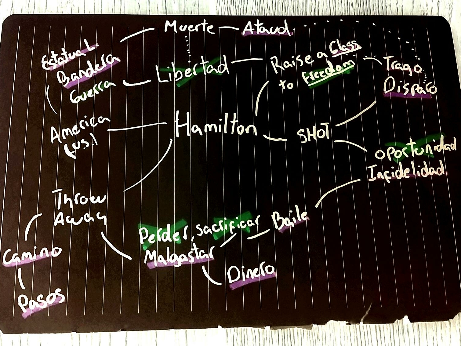 Lettering: Mapa Mental para HAMILTON by Juan David Castro on Dribbble