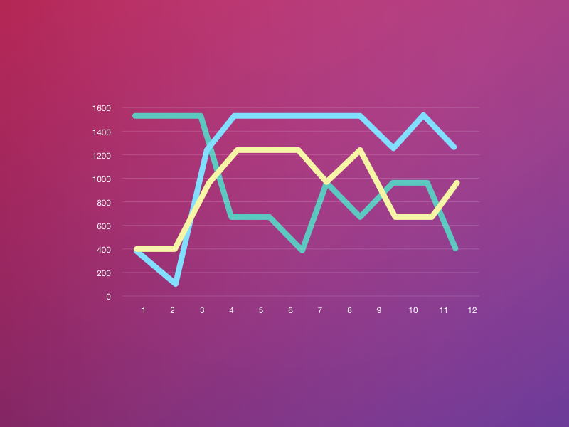 Graph - Animated with CSS by Vanessa on Dribbble