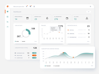 Interactive dashboard with real time data 2d view app augmented reality customer requirements dashboard floor planer interactive dashboard sales process ui ux desgin
