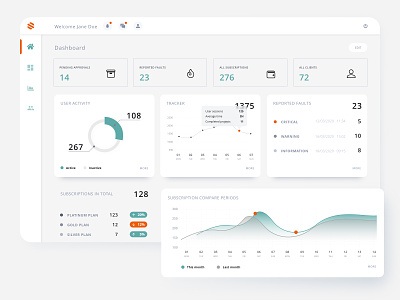 Interactive dashboard with real time data