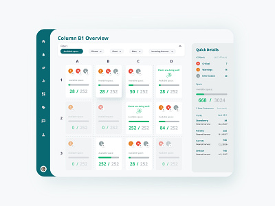 Detecting issues eco green interactive dashboards live data collecting plans real time data real time monitoring ui ux
