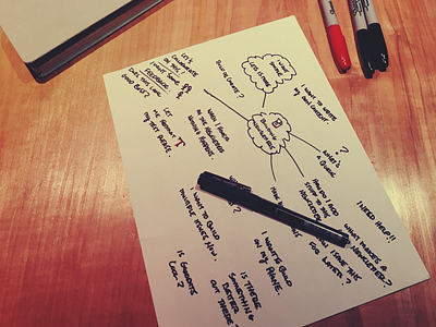 Mind Map