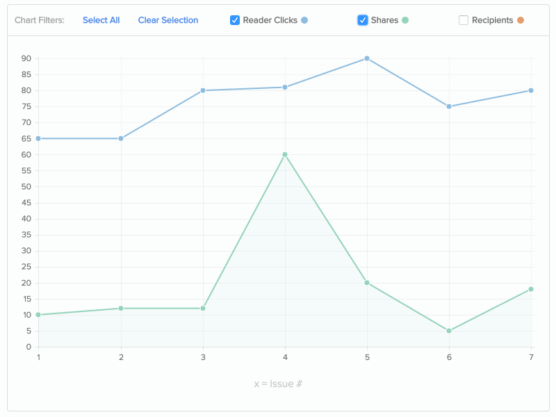 Analytics analytics chart js data data vis gif graph line graph