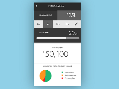 Daily UI challenge #004 Calculator