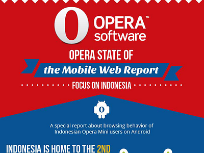 Opera Mobile Web Infographic infographic opera