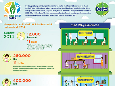 Dettol Misi Hidup Sehat dettol infographic