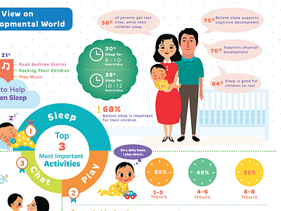 Fisherprice fisherprice infographic