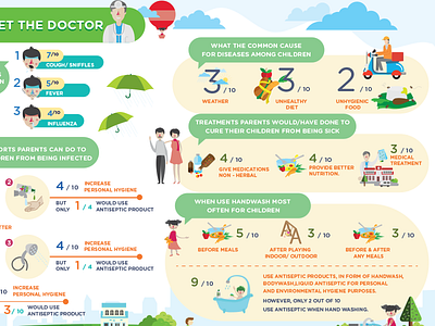 Dettol - Meet The Doctor dettol infographic