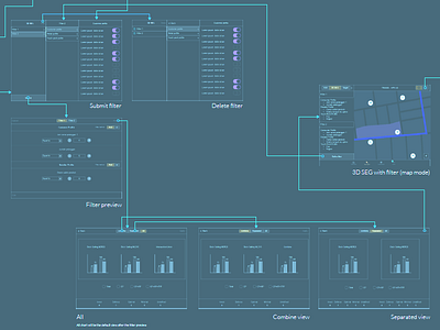 Wireframe Blueprint application ios ipad