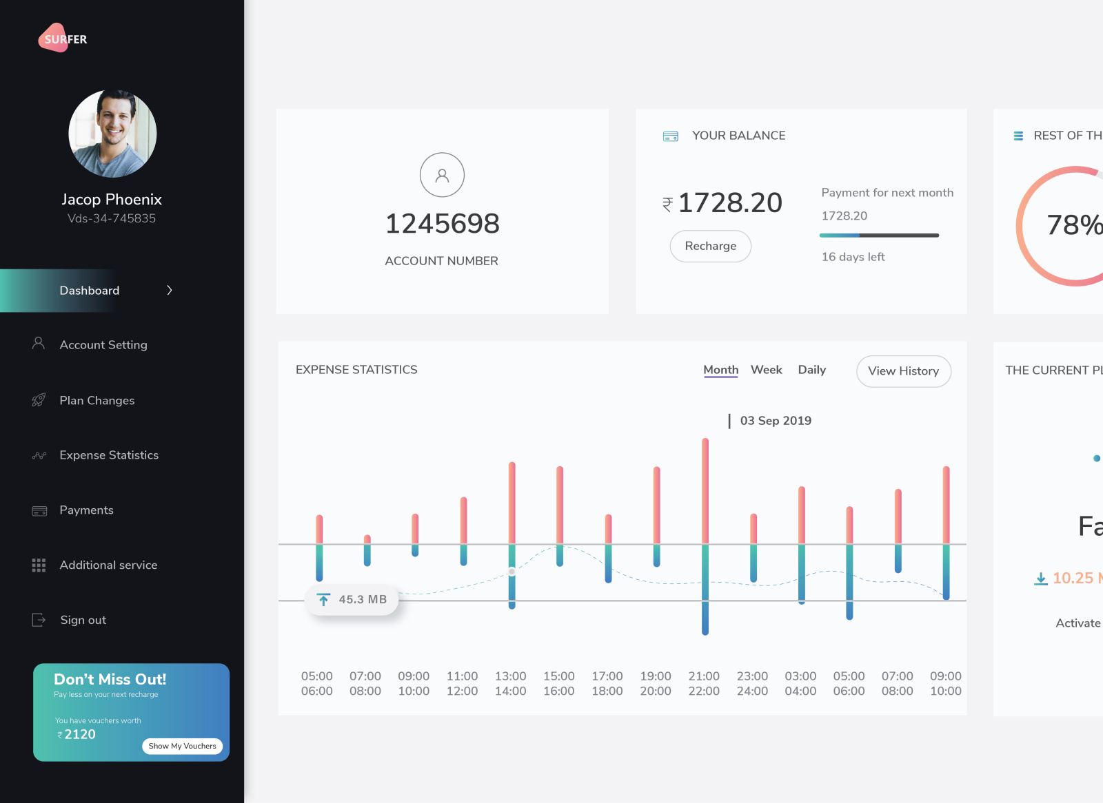 Data usage Dashboard by arun on Dribbble