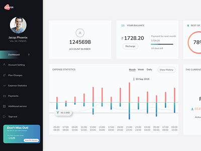 Data usage Dashboard